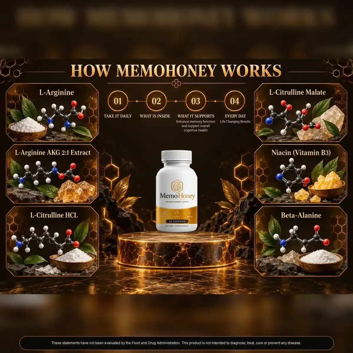 How MemoHoney works brand graphic with the six named ingredients around a bottle